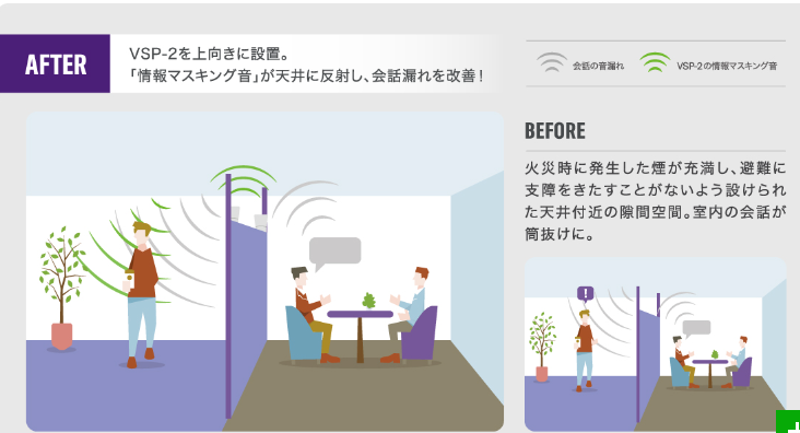 独自のマスキング音で声漏れ対策「スピーチプライバシーシステム